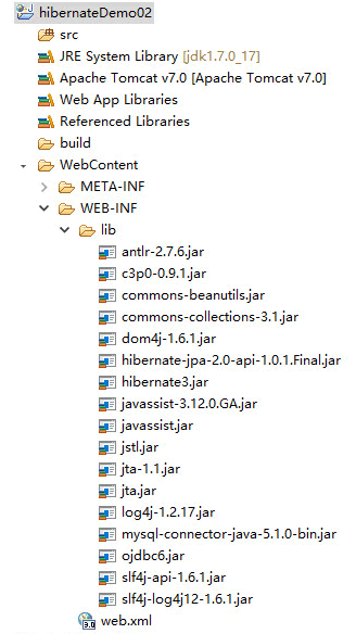 导入Hibernate框架所需的JAR文件